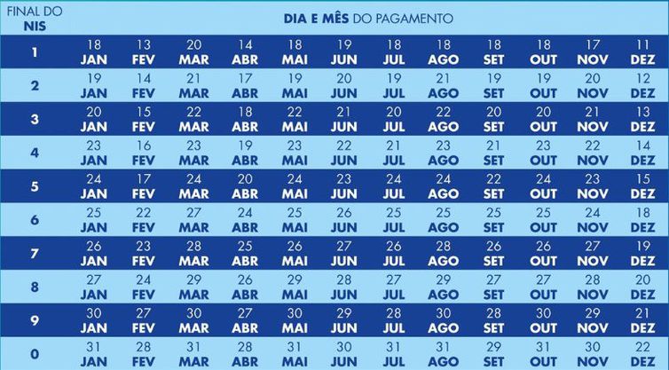 Ministério do Desenvolvimento e Assistência Social Calendário do Bolsa Família