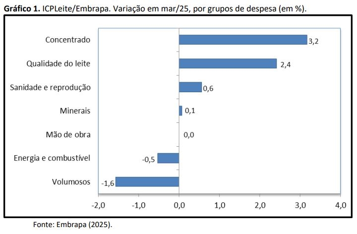 embrapa-gado-de-leite-1-gelfs embrapa gado de leite 1