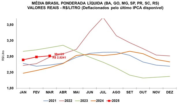 leite-cepea-4nefv leite cepea