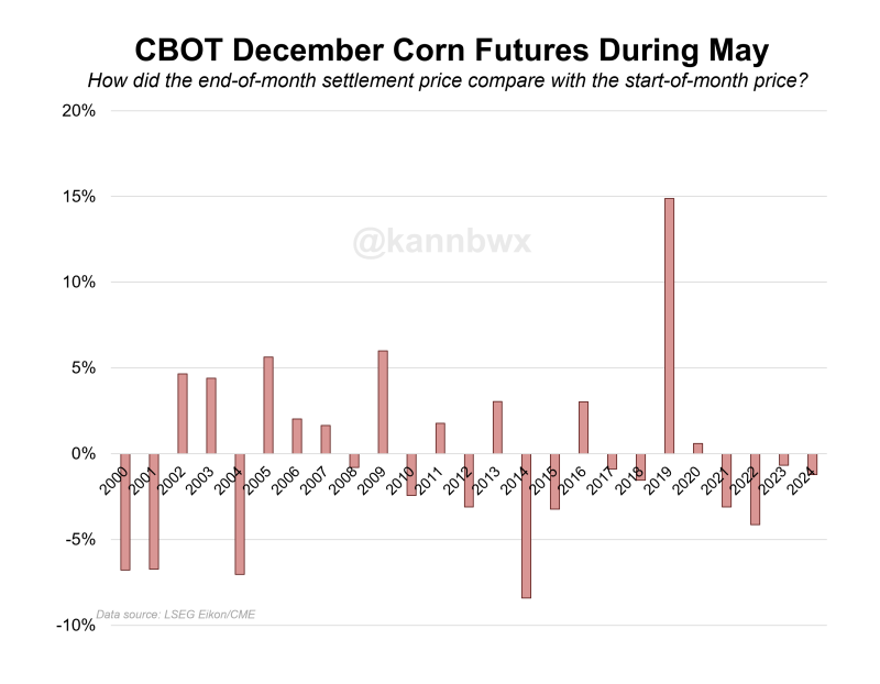 cbot_cz_may_01May25