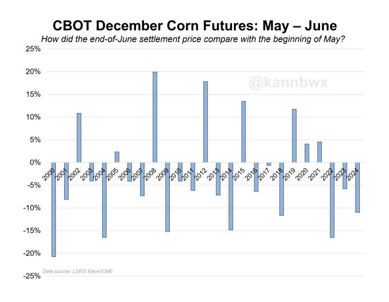 cbot_cz_may_endjune_01May25
