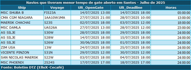 cargas café 6