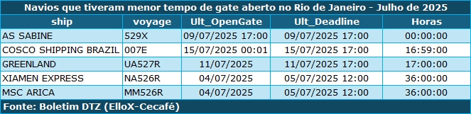 cargas café 10