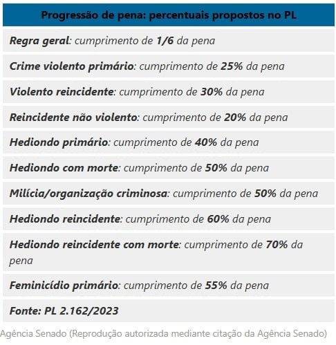 pl-da-dosimetria-mv4pu PL da Dosimetria