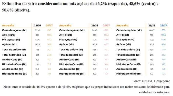 Hedgepoint_Açúcar_05022026_3