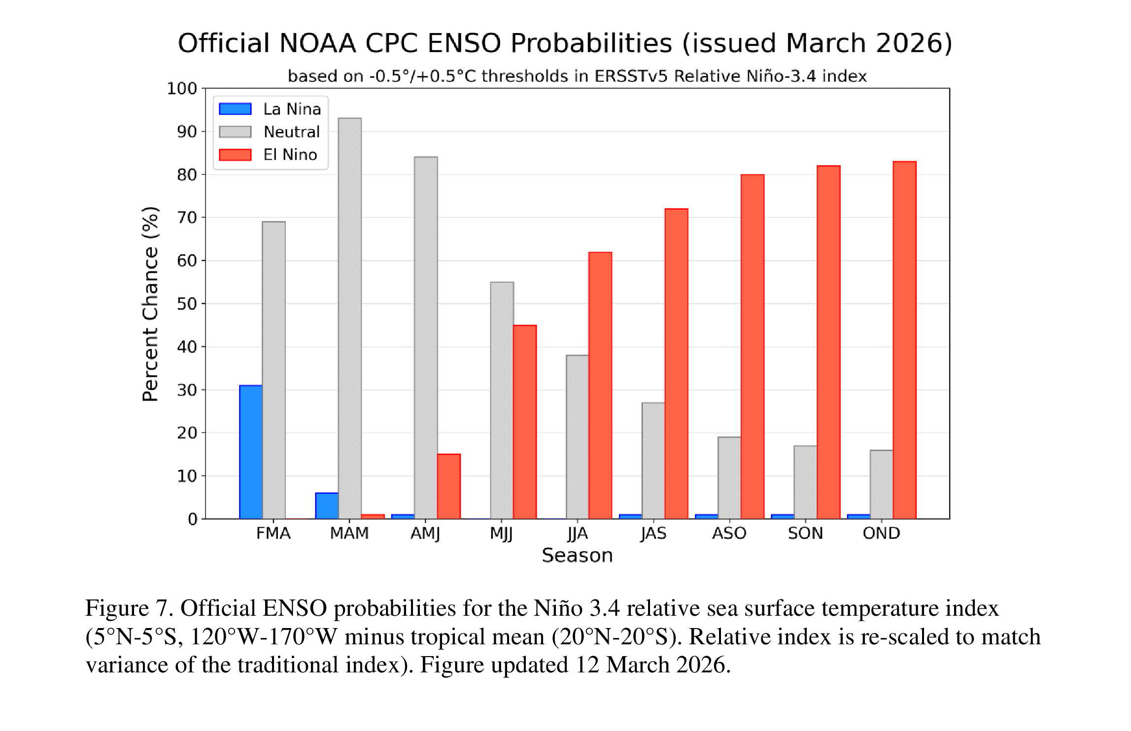 ElNino_12032026